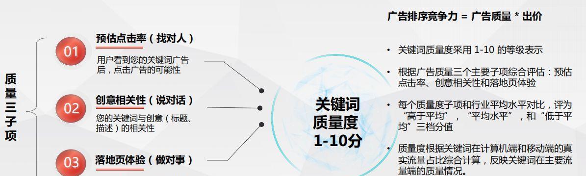 关键词质量度如何优化？提升SEO效果的策略是什么？