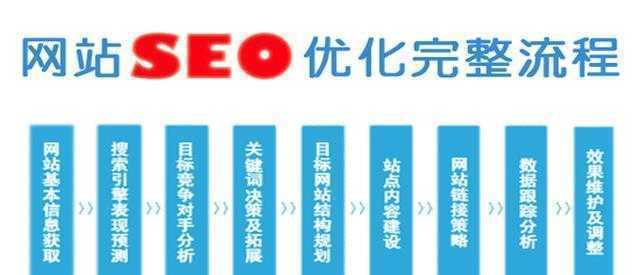 SEO优化一般包括哪些内容？如何系统地进行网站SEO优化？