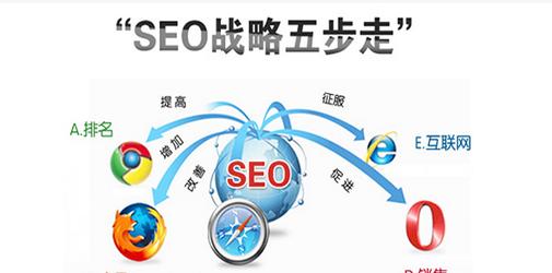 网站seo关键词优化分析怎么做？常见问题有哪些？