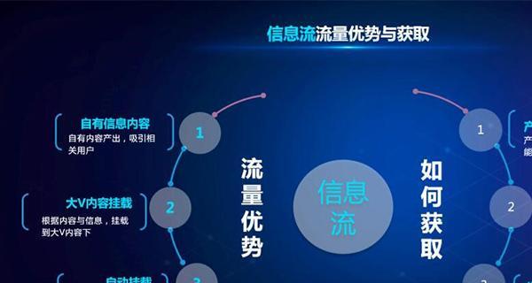 如何利用百度霸屏实现高效引流？六大方法中哪一种最适合你？