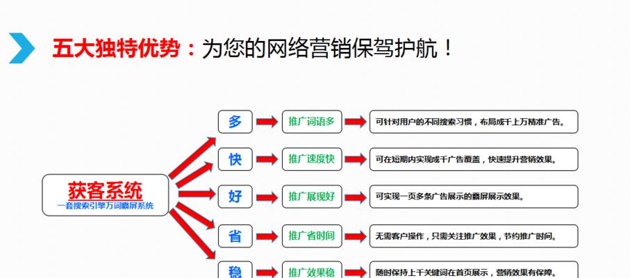 如何利用百度霸屏实现高效引流？六大方法中哪一种最适合你？