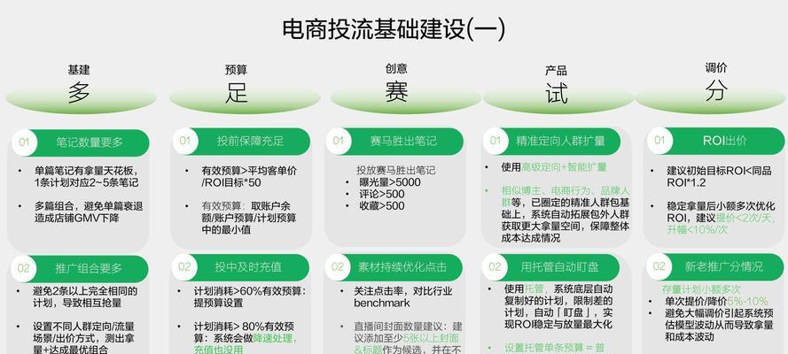 小红书电商如何运营？有哪些成功案例？