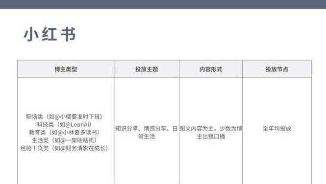 B站广告投放策略是什么？如何提高广告效果？