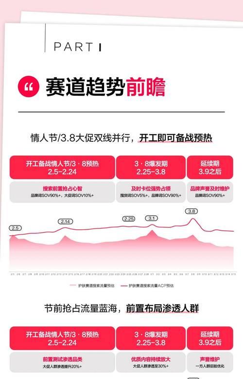 小红书如何卖货？有哪些成功的销售策略？