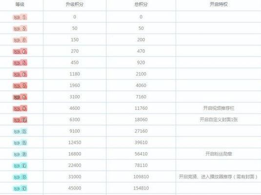 B站直播功能怎么开启？需要满足什么条件？