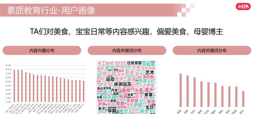 小红书营销策略有哪些？
