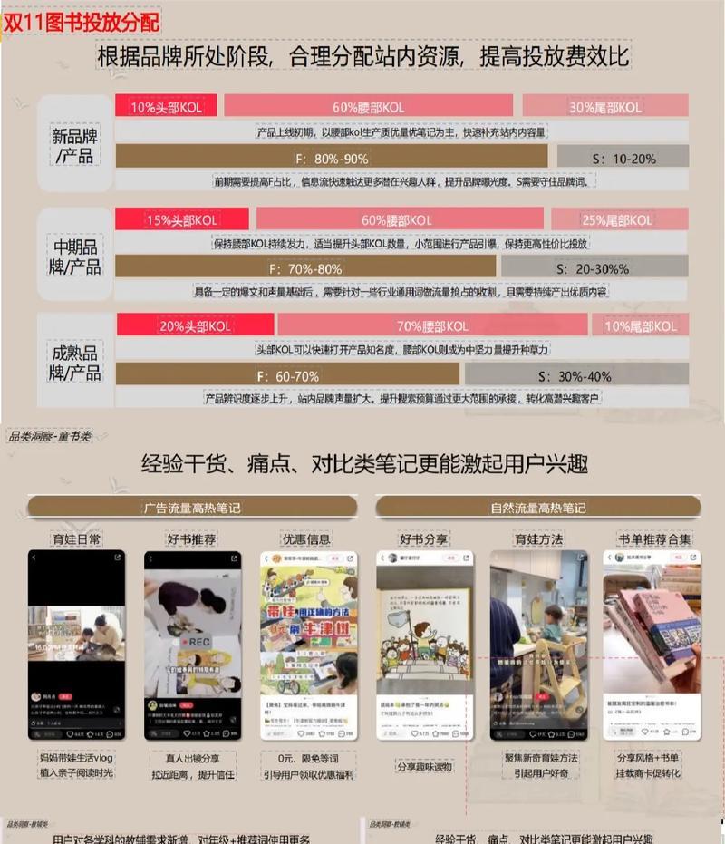 小红书营销策略有哪些？