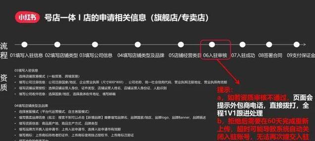 小红书发视频的具体步骤是什么？
