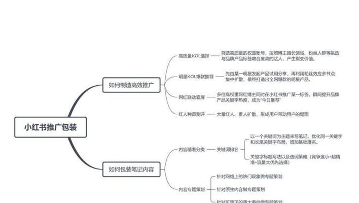 小红书企业号怎么运营？有哪些营销技巧？