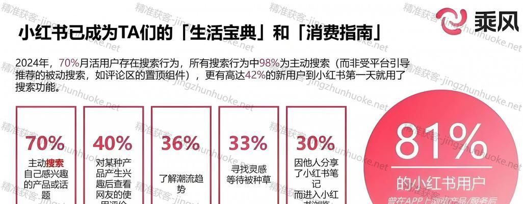 如何分析小红书的数据来优化推广？
