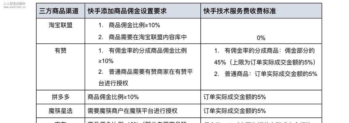 5118关键词挖掘工具如何使用？挖掘关键词有哪些技巧？