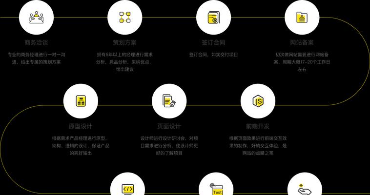 成都网站建设公司推荐？如何选择合适的？