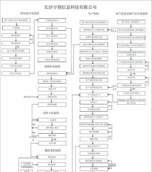 承接网站建设的流程是怎样的？网站建设流程的详细步骤是什么？