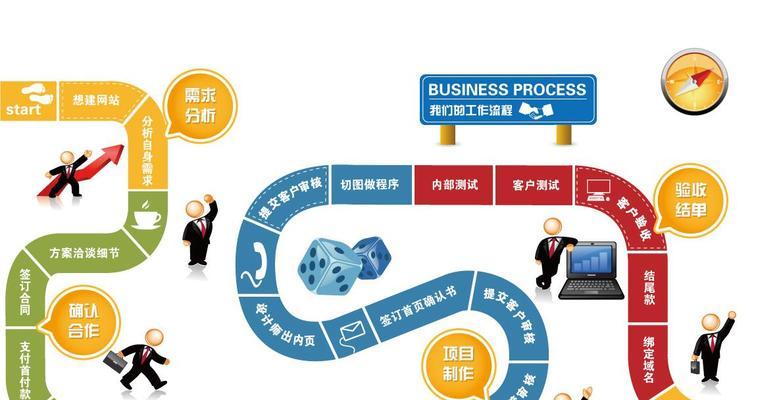 承接网站建设的流程是怎样的？网站建设流程的详细步骤是什么？