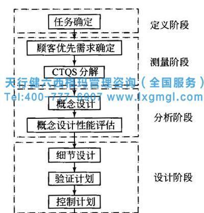 保定网站制作的费用是多少？流程和注意事项有哪些？