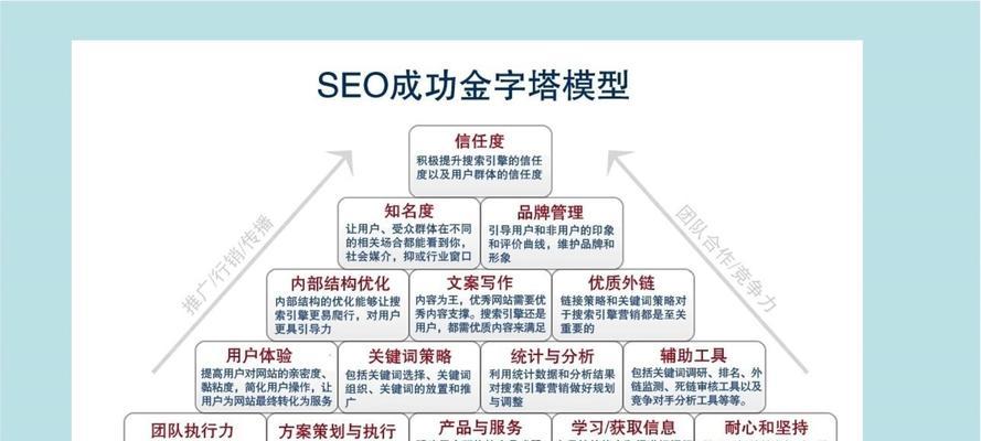 seo搜索优化如何提高网站的可见性？有哪些有效方法？