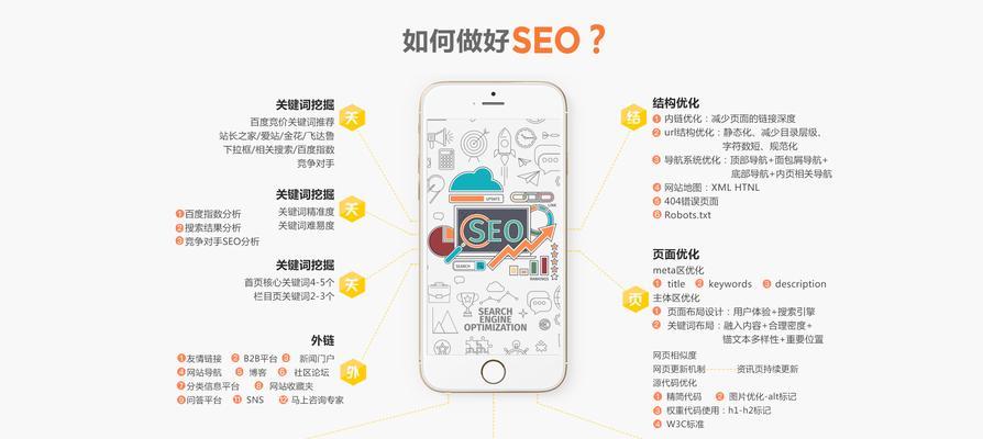 seo关键词优化的技巧有哪些？如何应用？