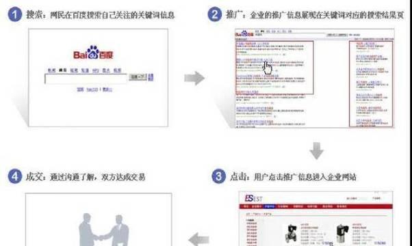 如何快速提升关键词排名？有哪些有效的策略？