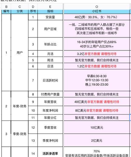 小红书关键词排名如何优化？