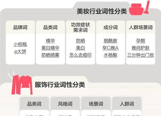 小红书关键词排名如何优化？
