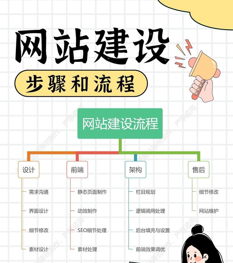 北京网站建设公司选择的技巧是什么？