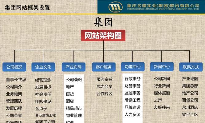北京网站建设公司选择的技巧是什么？