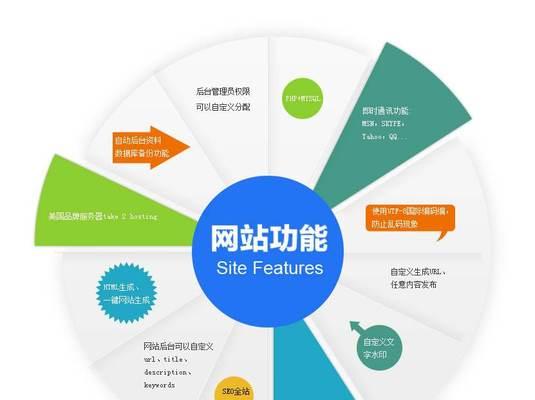 北京网站建设公司选择的技巧是什么？