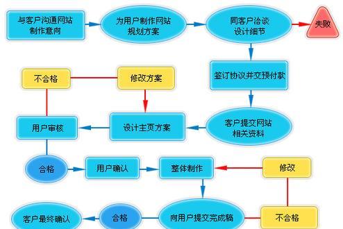 专业网站制作的流程是什么？需要哪些步骤？