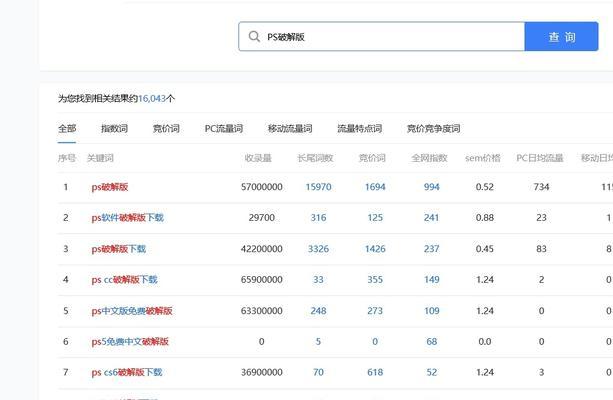 SEO软件如何选择？必备功能有哪些？