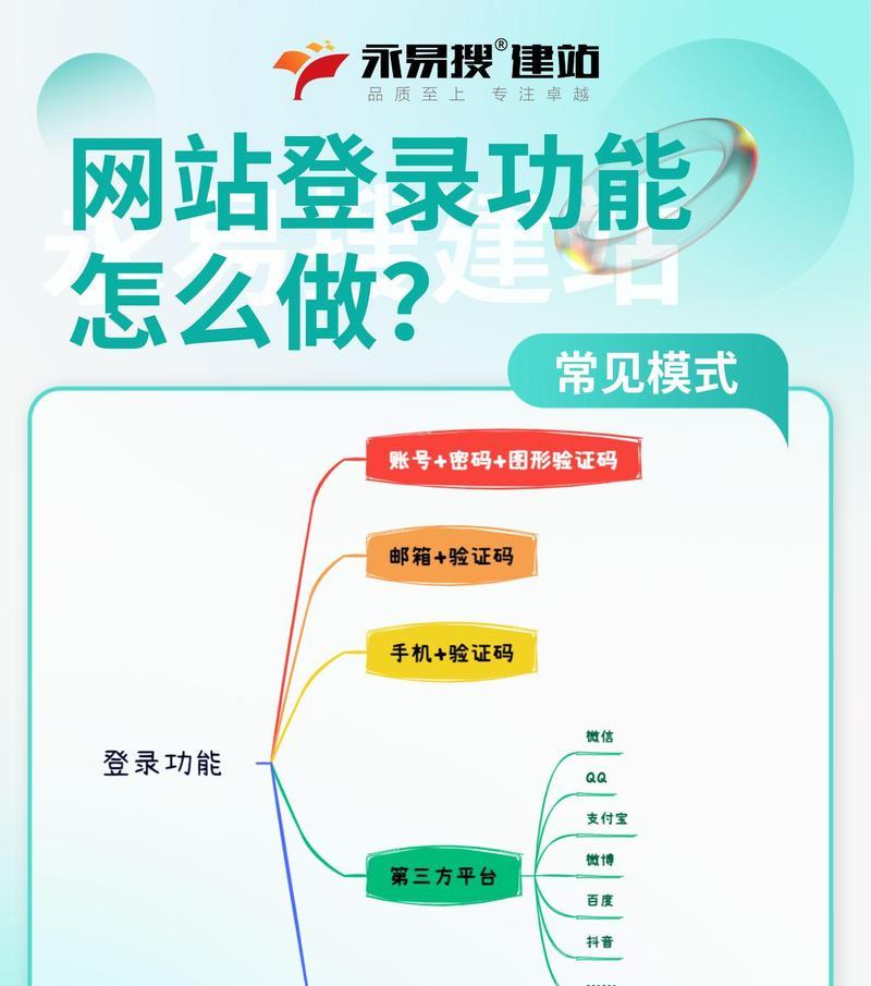 创建网站的步骤是什么？过程中可能遇到哪些问题？