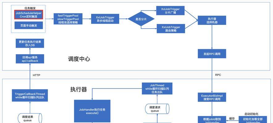 专业网站开发的优势有哪些？流程是什么？