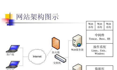 搭建网站的流程是什么？如何选择合适的网站搭建平台？