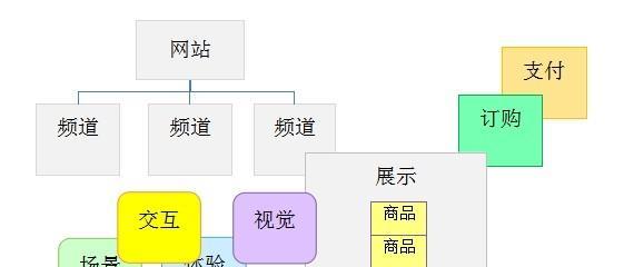 优秀网站设计标准与学习借鉴方法