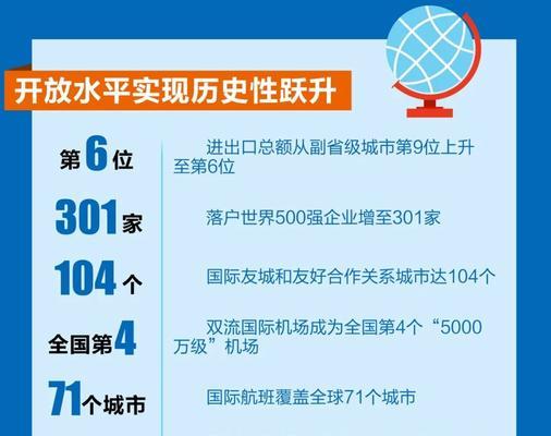 江苏网站制作市场现状怎样？有哪些发展机遇？