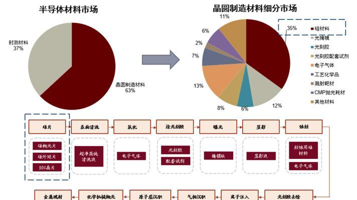 江苏网站制作市场现状怎样？有哪些发展机遇？