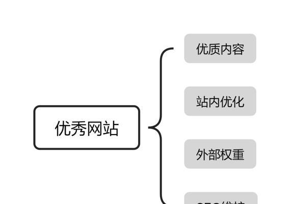 如何制作自己的网站？需要掌握哪些技能？