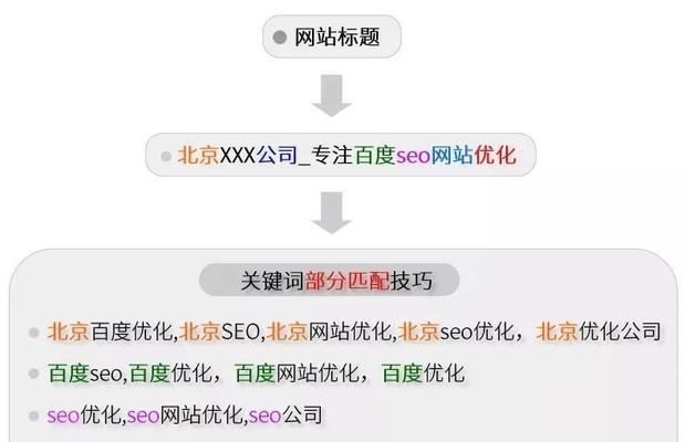 如何优化关键词推广排名？有哪些高效的技巧？