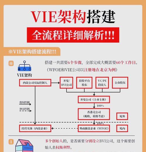 iis搭建网站的步骤是什么？搭建过程中应该注意哪些问题？
