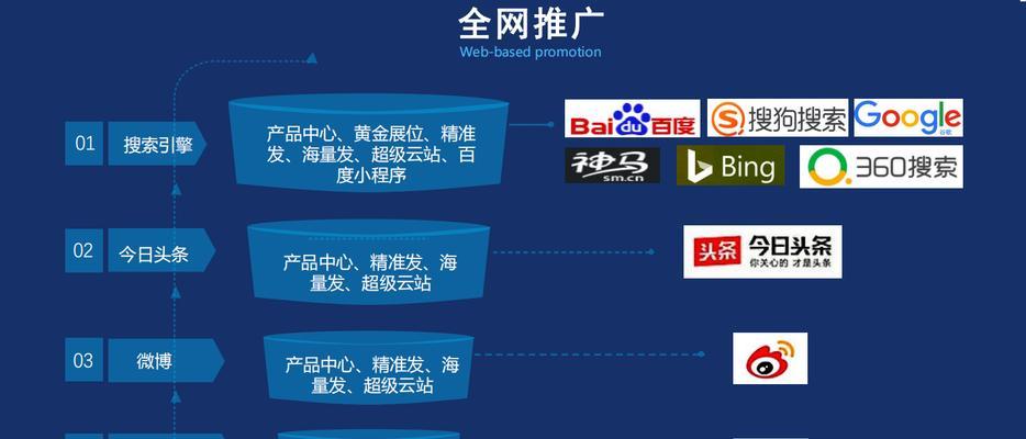 如何制作一个seo友好的网站？seo和sem的区别是什么？