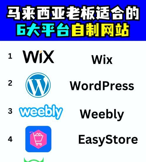 Wix网站制作有哪些技巧？如何快速搭建专业网站？