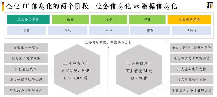 商业网站制作需要注意哪些方面？如何确保网站的商业效果？