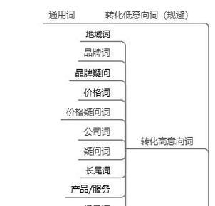 如何提升百度关键词排名？优化策略和步骤有哪些？