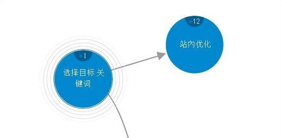 企业网站seo优化的常见误区有哪些？如何正确进行优化？