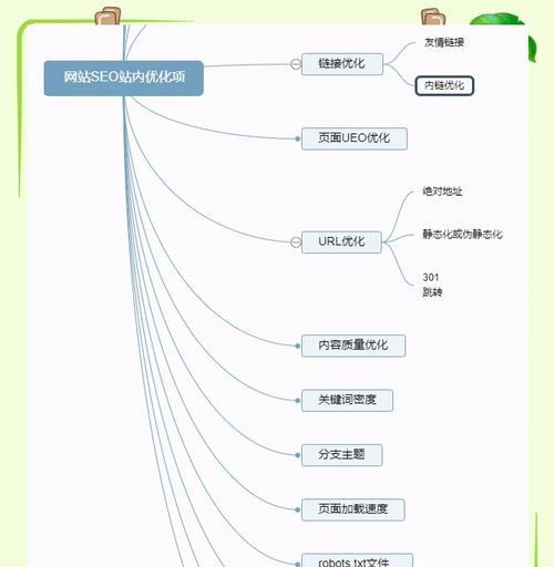 SEO优化中常见的误区有哪些？