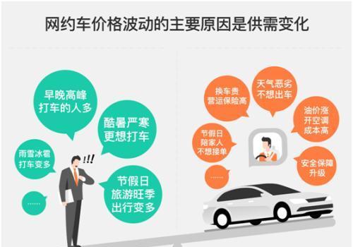 泰州网站建设的费用大概是多少？影响价格的因素是什么？