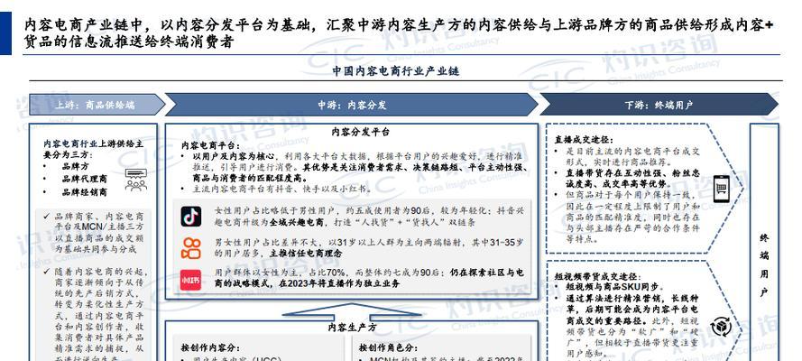 电商网站建设要点与提高转化率策略