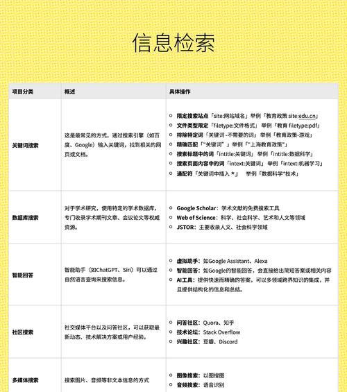 搜索引擎排名的决定因素是什么？如何优化提升排名？