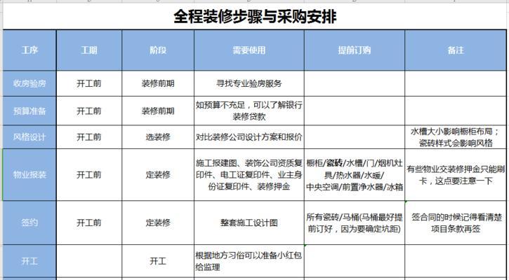 如何创建一个专业的室内设计网站？需要注意哪些SEO因素？