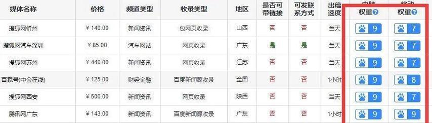 个人怎么做网站才能进行有效的网站推广？推广方法和技巧是什么？