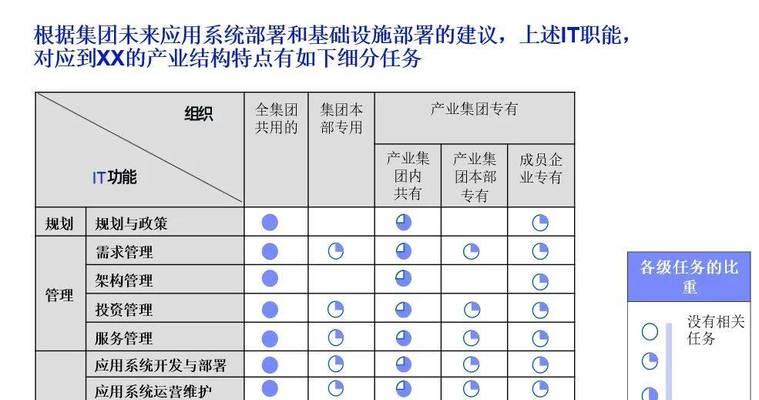 ppt素材网站的选择过程中可能遇到哪些问题？